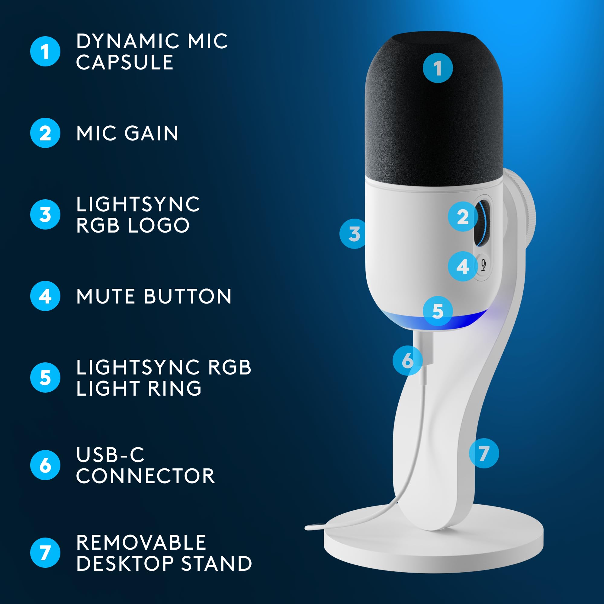 Refurbished - MICROPHONE,SAGARIS,CDM/MIXED MODEL,NO LANG,AMR-403,OFF WHITE,RETAIL,USB,CORE,NAMR