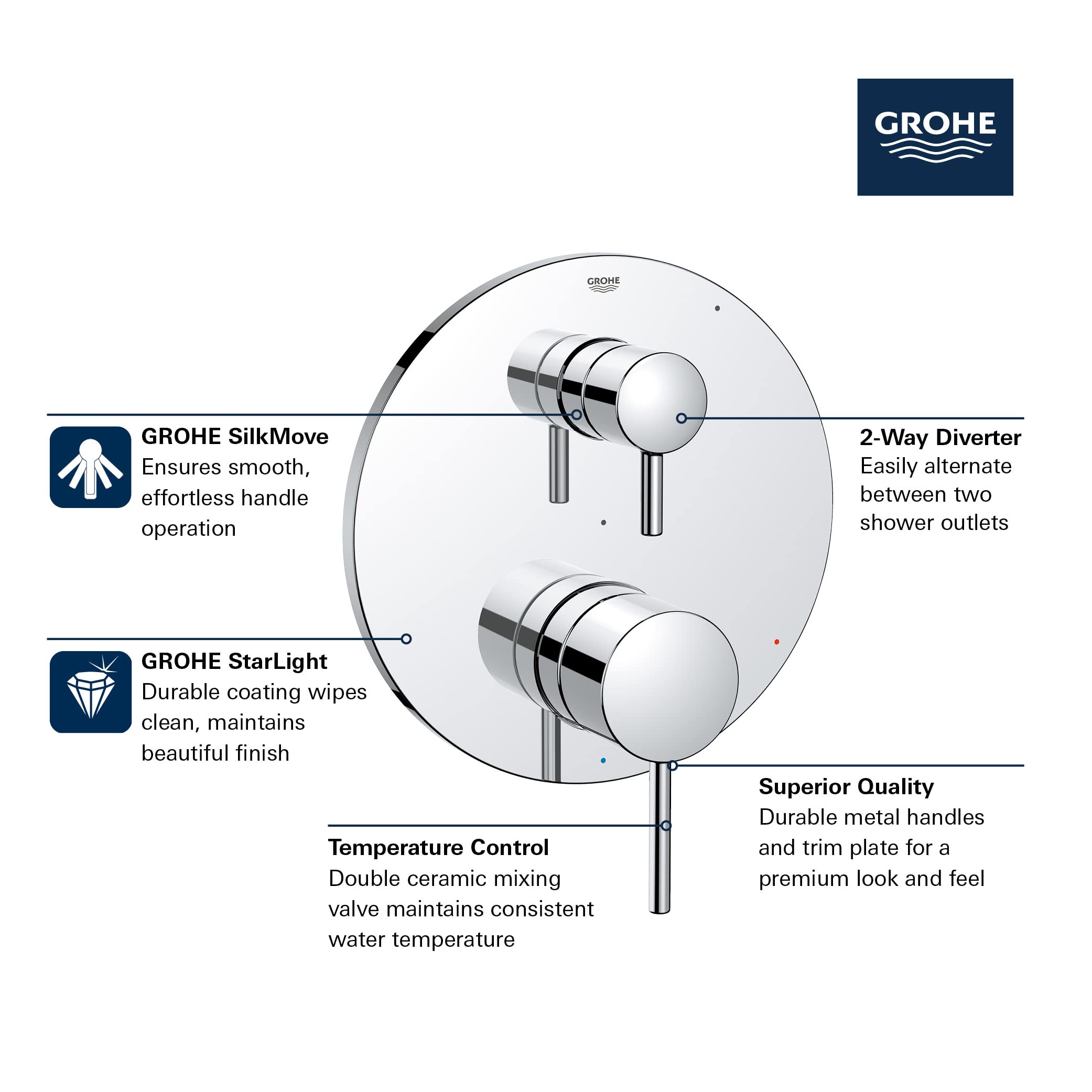 Open Box - Grohe 29423EN0 - Valve Trim Only Showers