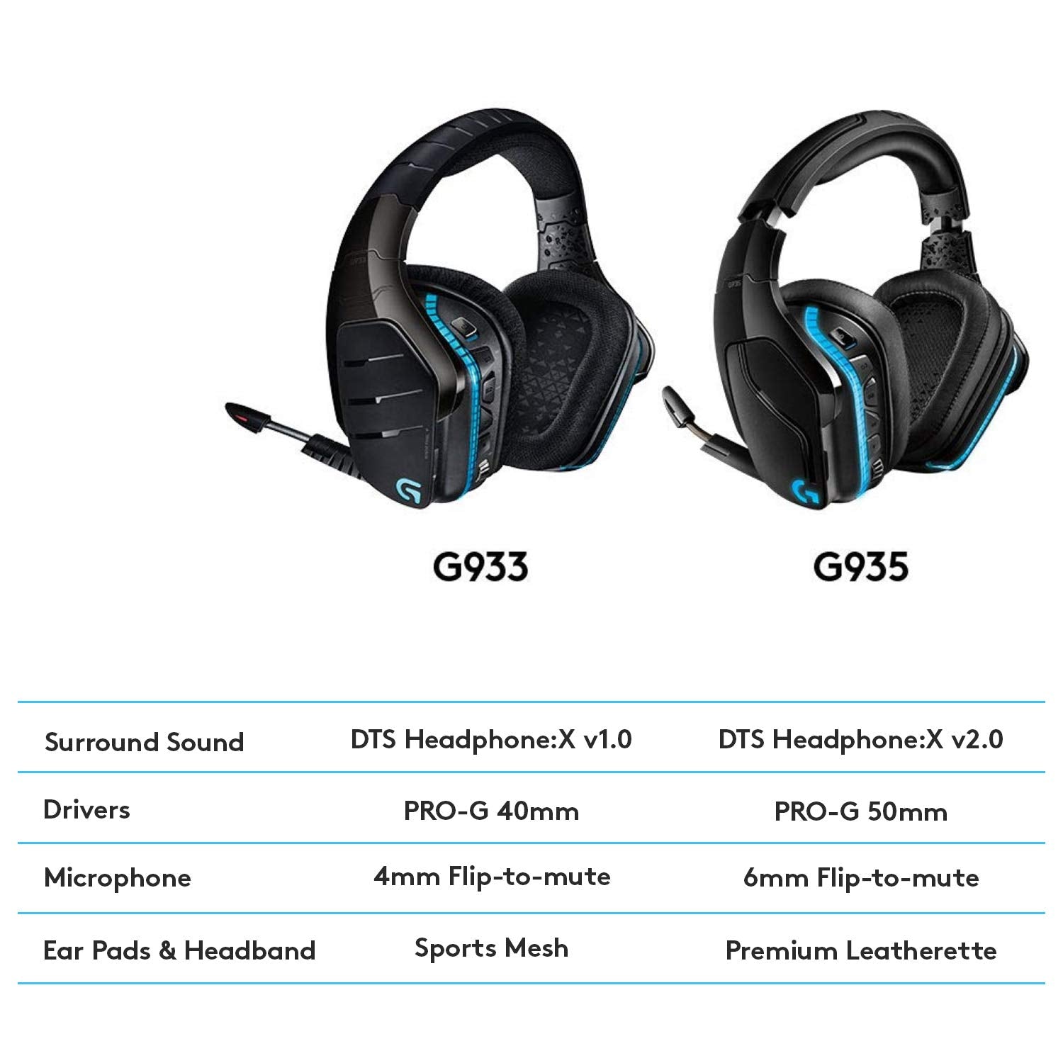 Refurbished - Logitech G935 Wireless DTS:X 7.1 Surround Sound LIGHTSYNC RGB PC Gaming Headset - Black/Blue