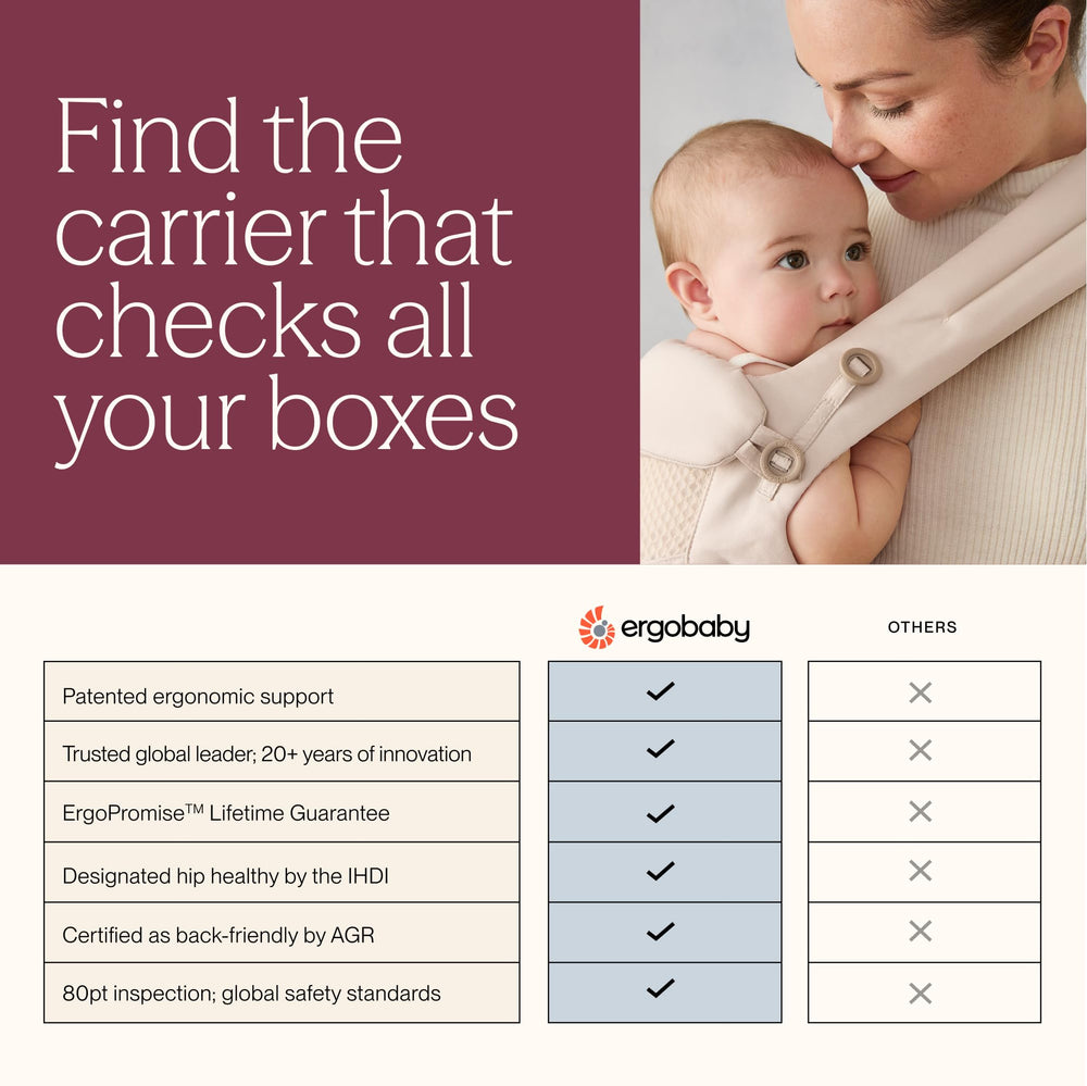 New - Canguru Ergobaby Omni 360 Baby Carrier - Soft Touch Black
