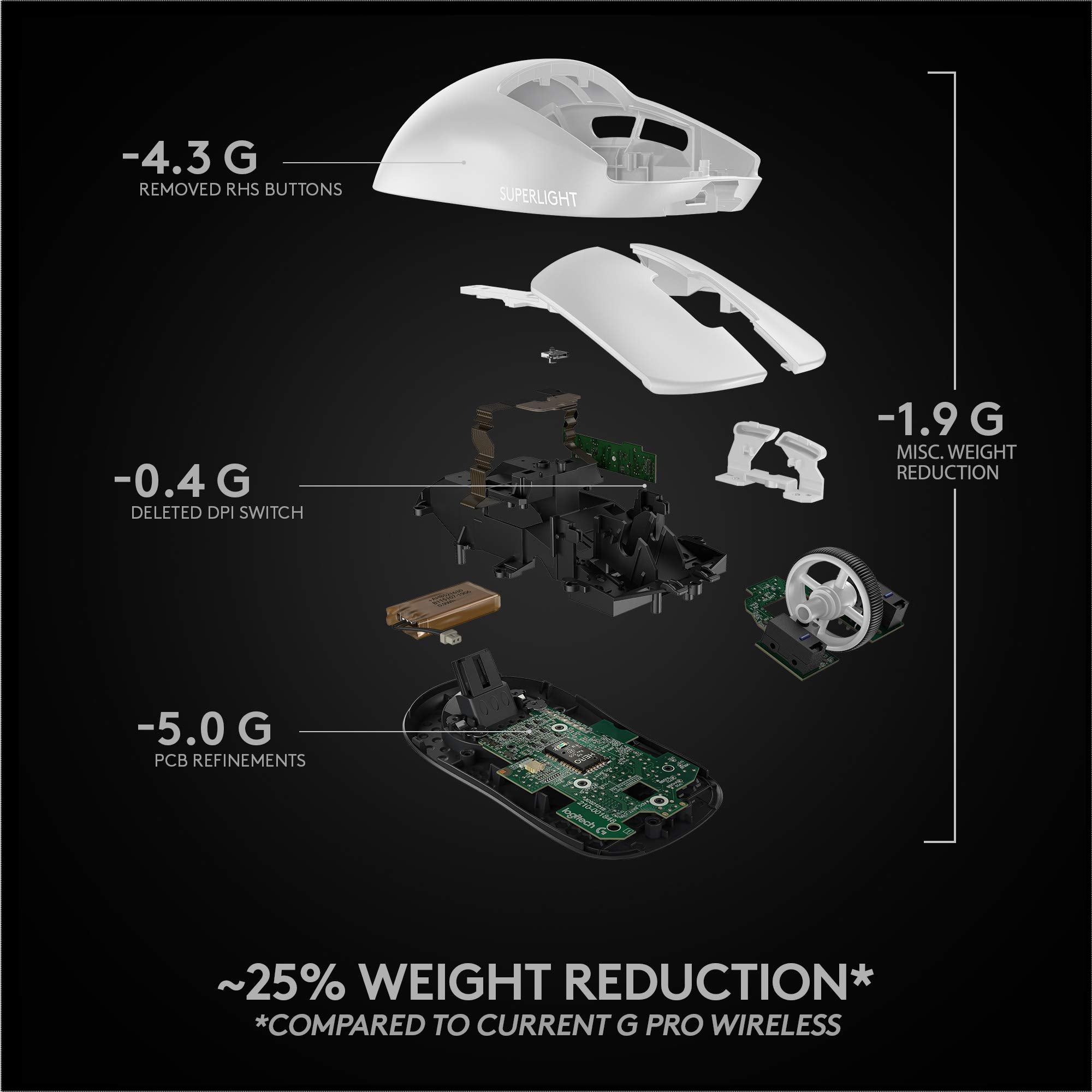 Open Box -  Logitech G PRO X SUPERLIGHT Wireless Gaming Mouse - White