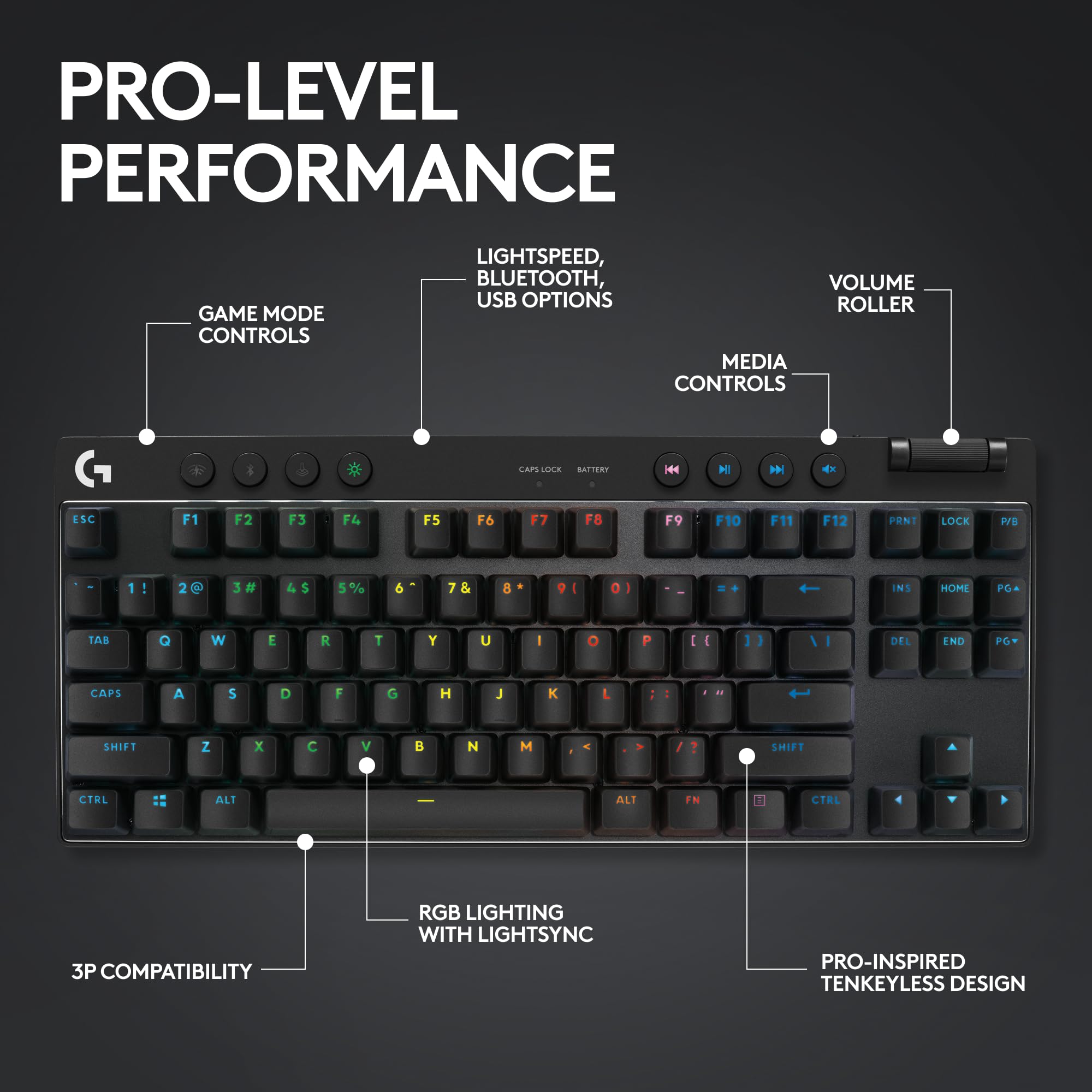 Refurbished - G PRO X TKL LIGHTSPEED Gaming Keyboard-BLACK-US-2.4GHZ/BT-LINEAR 920-012122