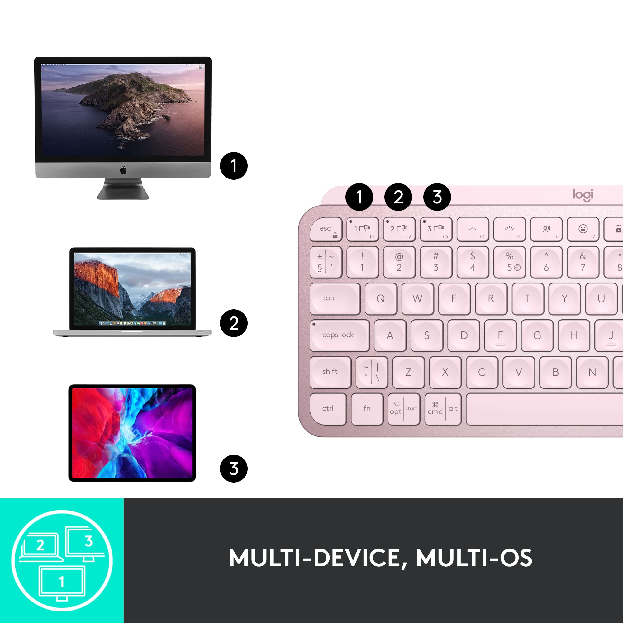 Refurbished - MX Keys Mini Minimalist Wireless Illuminated Keyboard-ROSE-US-2.4GHZ/BT 920-010474