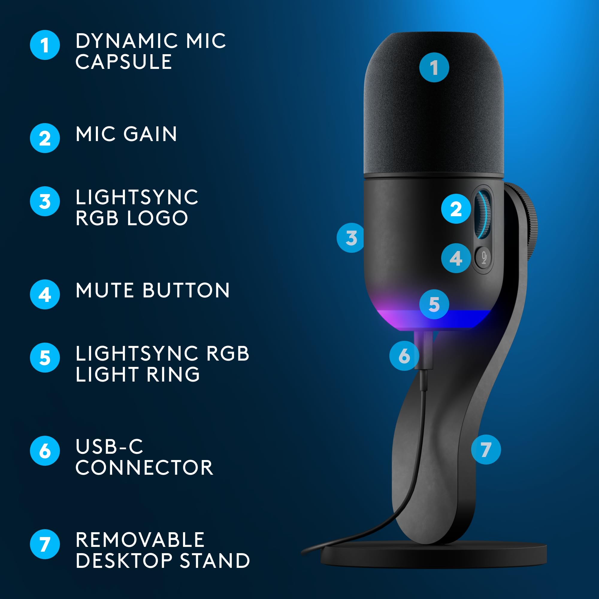 Open Box -  Yeti GX Dynamic RGB Gaming Mic with LIGHTSYNC-BLACK-USB-N 988-000567