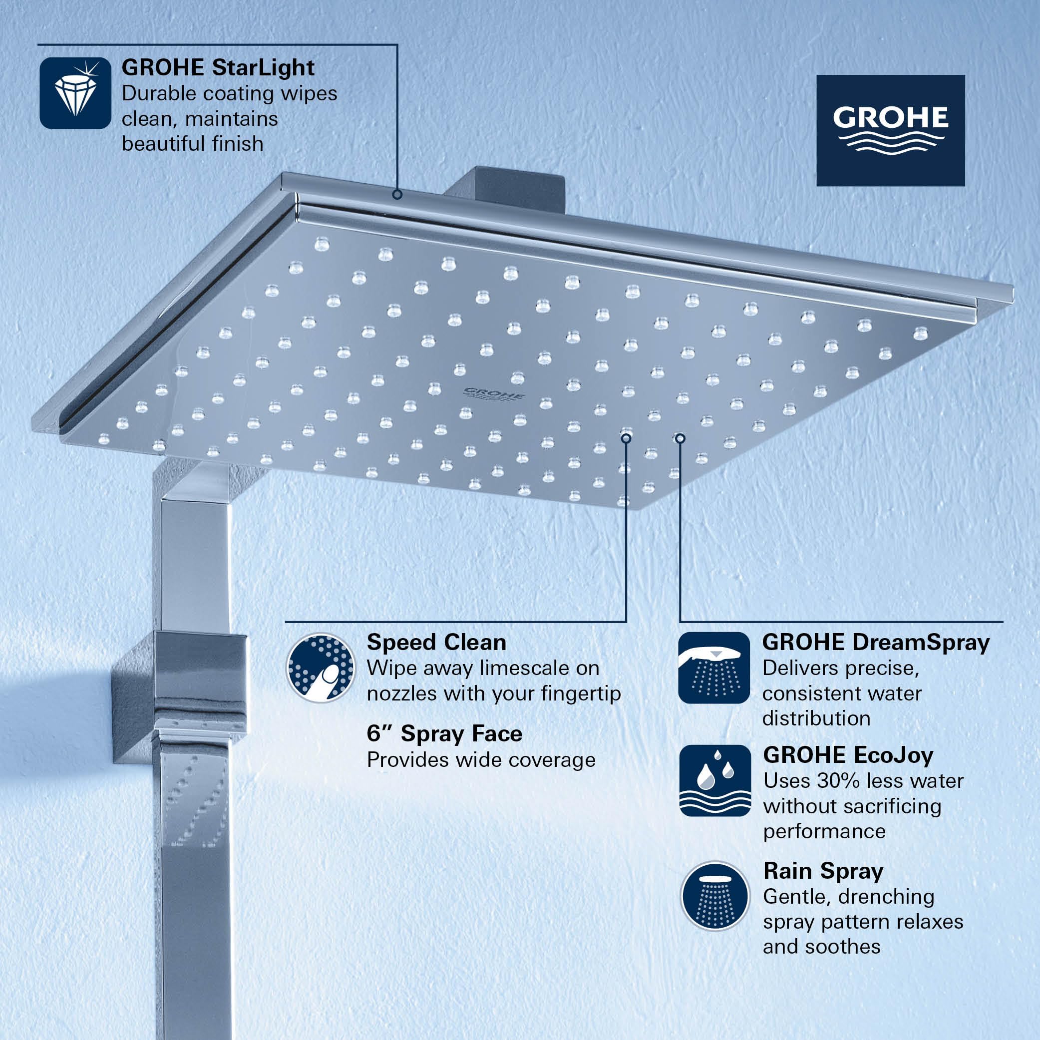 Open Box - Grohe 264682430 - Shower Heads Showers