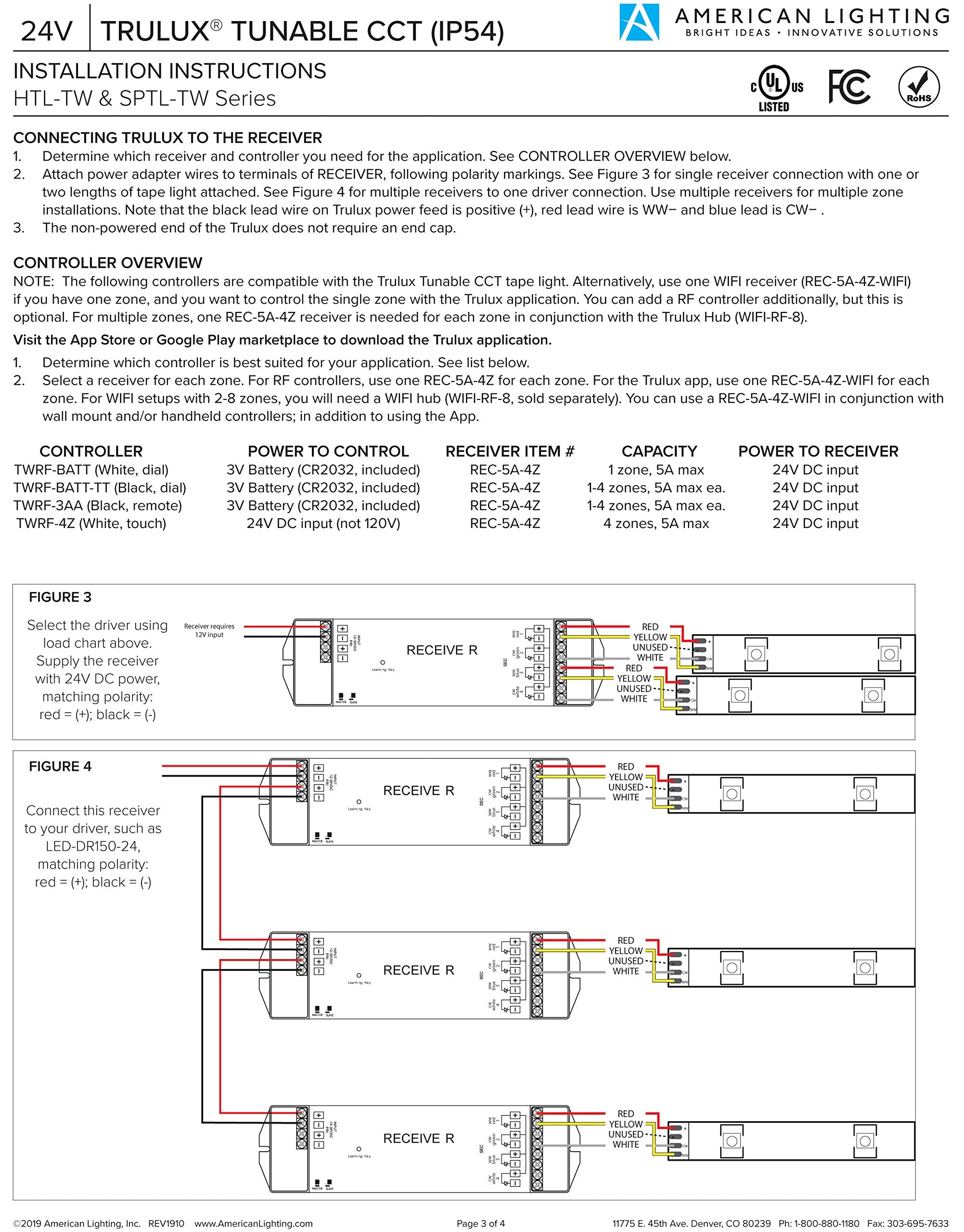 Open Box - American Lighting HTL-TW - Under Cabinet Indoor Lighting