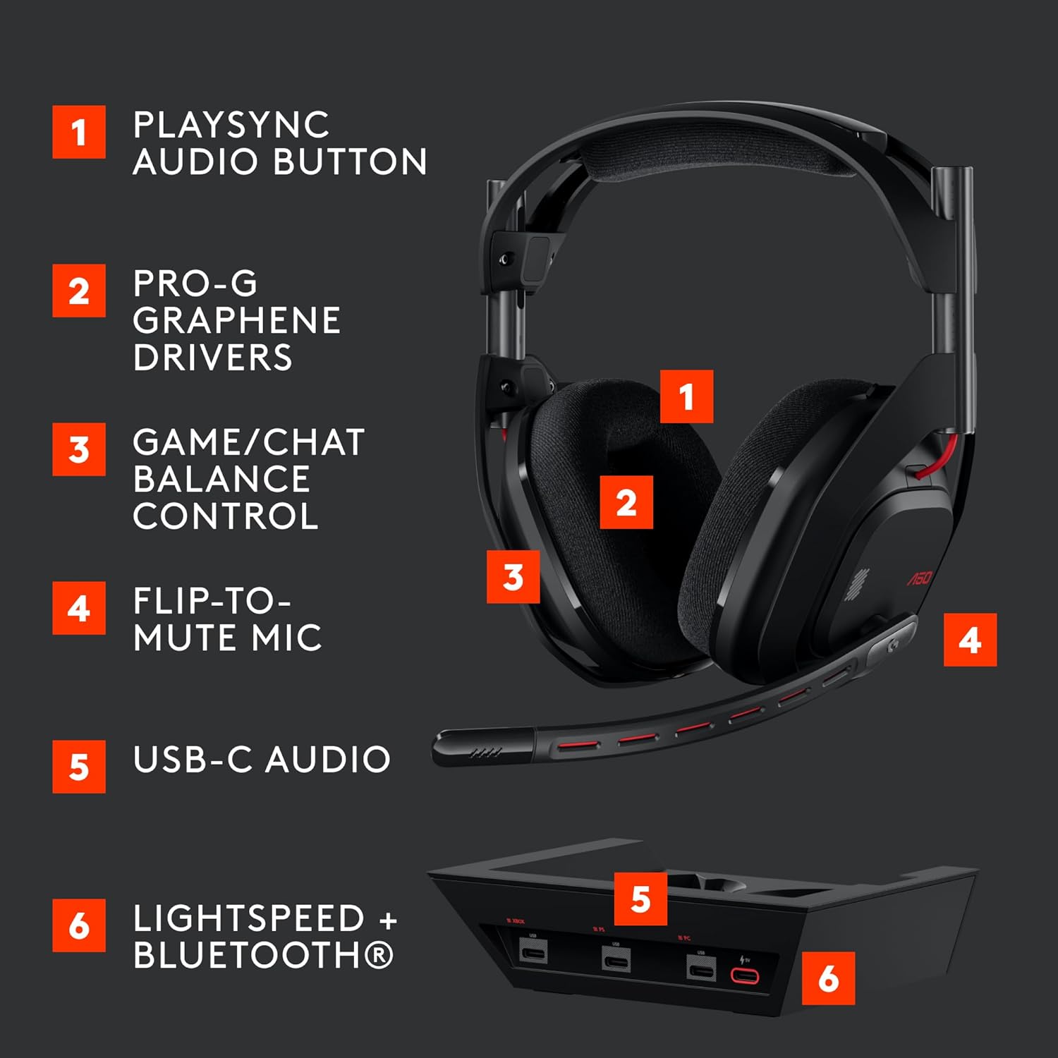 Refurbished - Astro A50 (Gen 5) � Black English