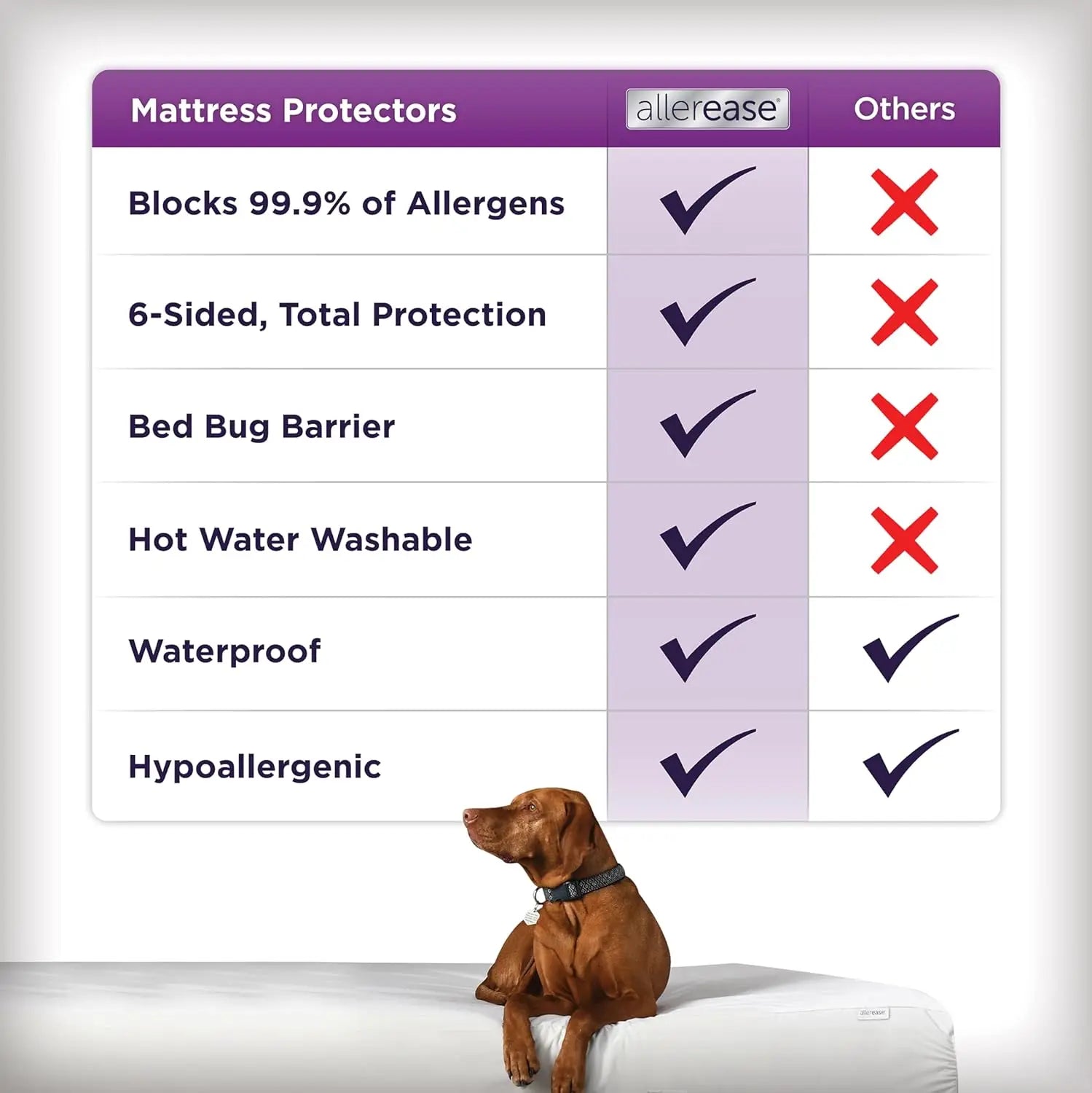 AllerEase Ultimate Mattress Protector AllereaseBullseye Deals