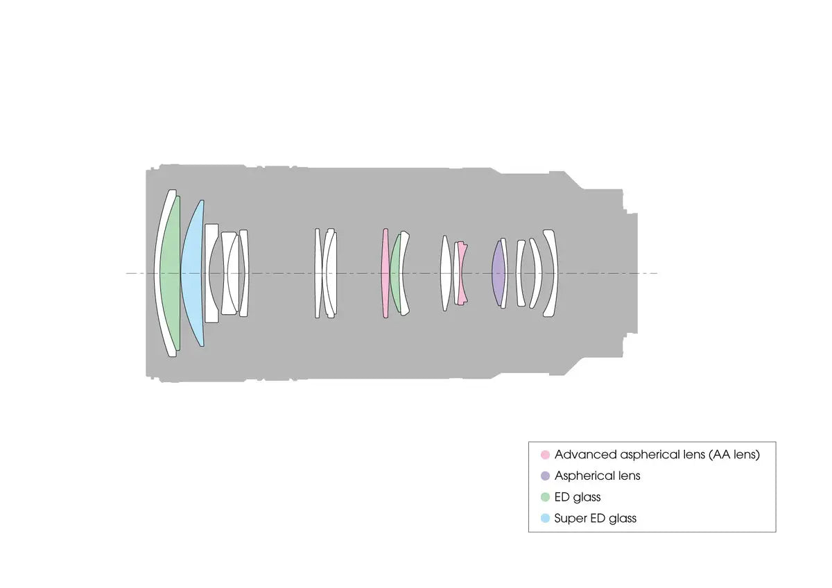 Certified Refurbished - Sony FE 70-200mm F4 G OIS Interchangeable Lens for Sony Alpha Cameras SonyBullseye Deals