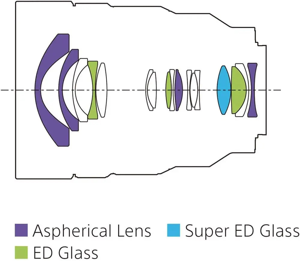 Certified Refurbished - Sony SEL1224G FE 12-24mm F4 G Ultra Wide-angle Zoom Lens SonyBullseye Deals