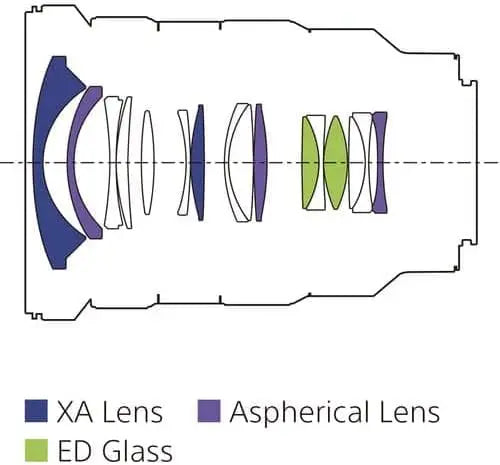 Certified Refurbished - Sony SEL1635GM FE 16-35mm F2.8 GM Wide-angle Zoom Lens SonyBullseye Deals