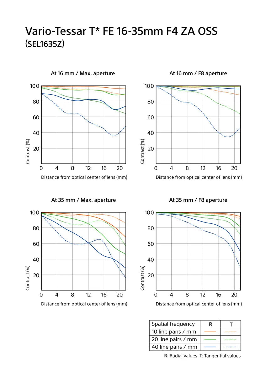 Certified Refurbished - Sony SEL1635Z Vario-Tessar T* FE 16-35mm F4 ZA OSS Wide Angle Zoom Lens SonyBullseye Deals