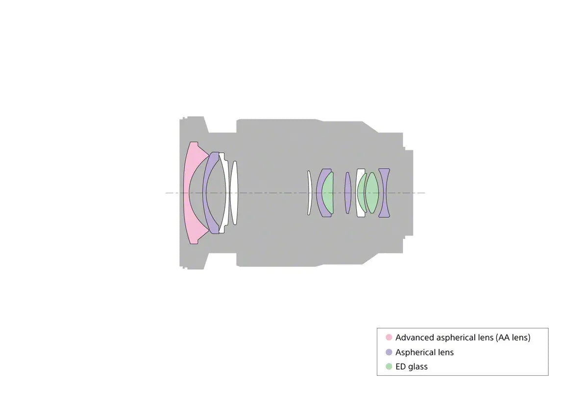Certified Refurbished - Sony SEL1635Z Vario-Tessar T* FE 16-35mm F4 ZA OSS Wide Angle Zoom Lens SonyBullseye Deals