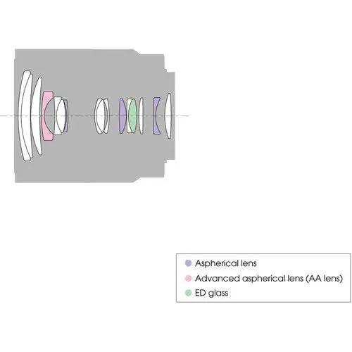 Certified Refurbished - Sony SEL1670Z Vario-Tessar T E 16-70mm F4 ZA OSS | Black SonyBullseye Deals