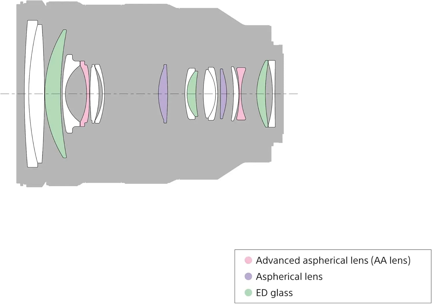 Certified Refurbished - Sony SEL24105G 24-105mm F4 Full-frame E-mount G lens SonyBullseye Deals