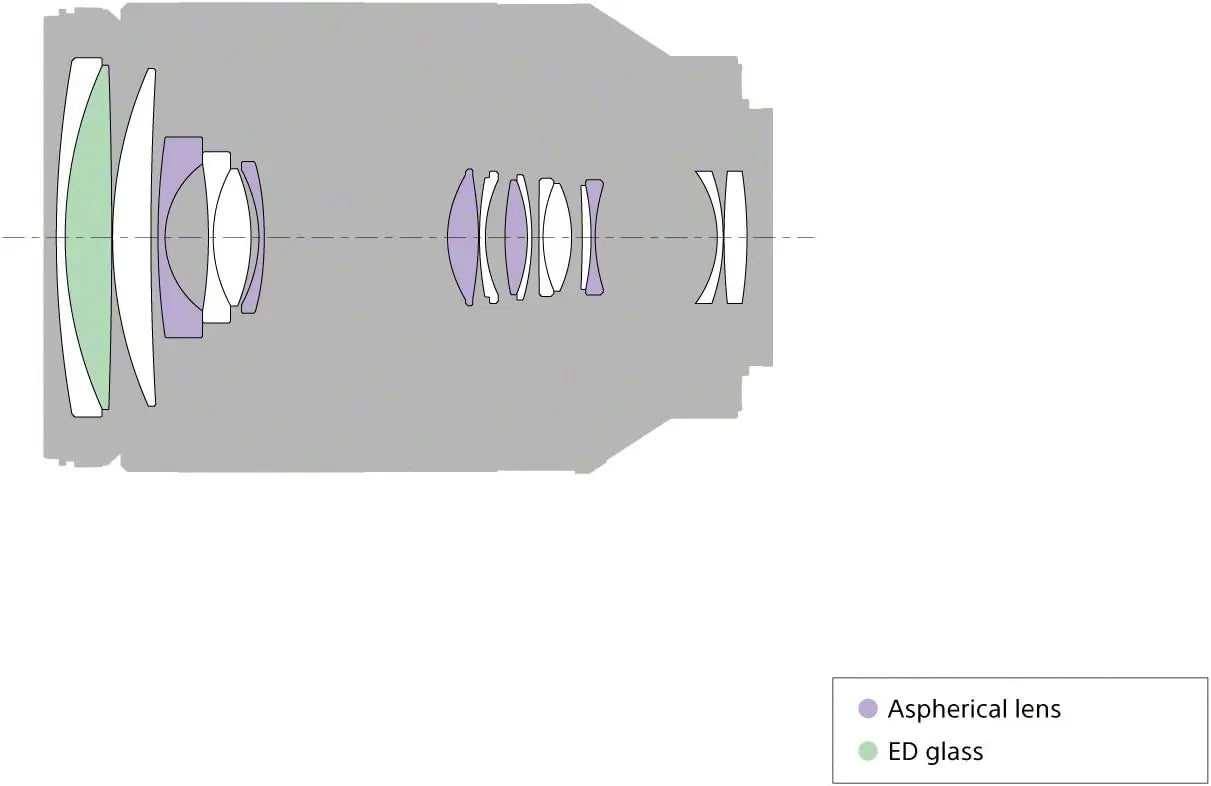 Certified Refurbished - Sony SEL24240 FE 24-240mm F3.5-6.3 OSS E-mount Telephoto Zoom Lens SonyBullseye Deals