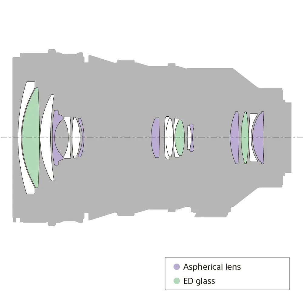 Certified Refurbished - Sony SELP18110G 18-110mm APS C / Super35 E-mount Power Zoom Lens SonyBullseye Deals