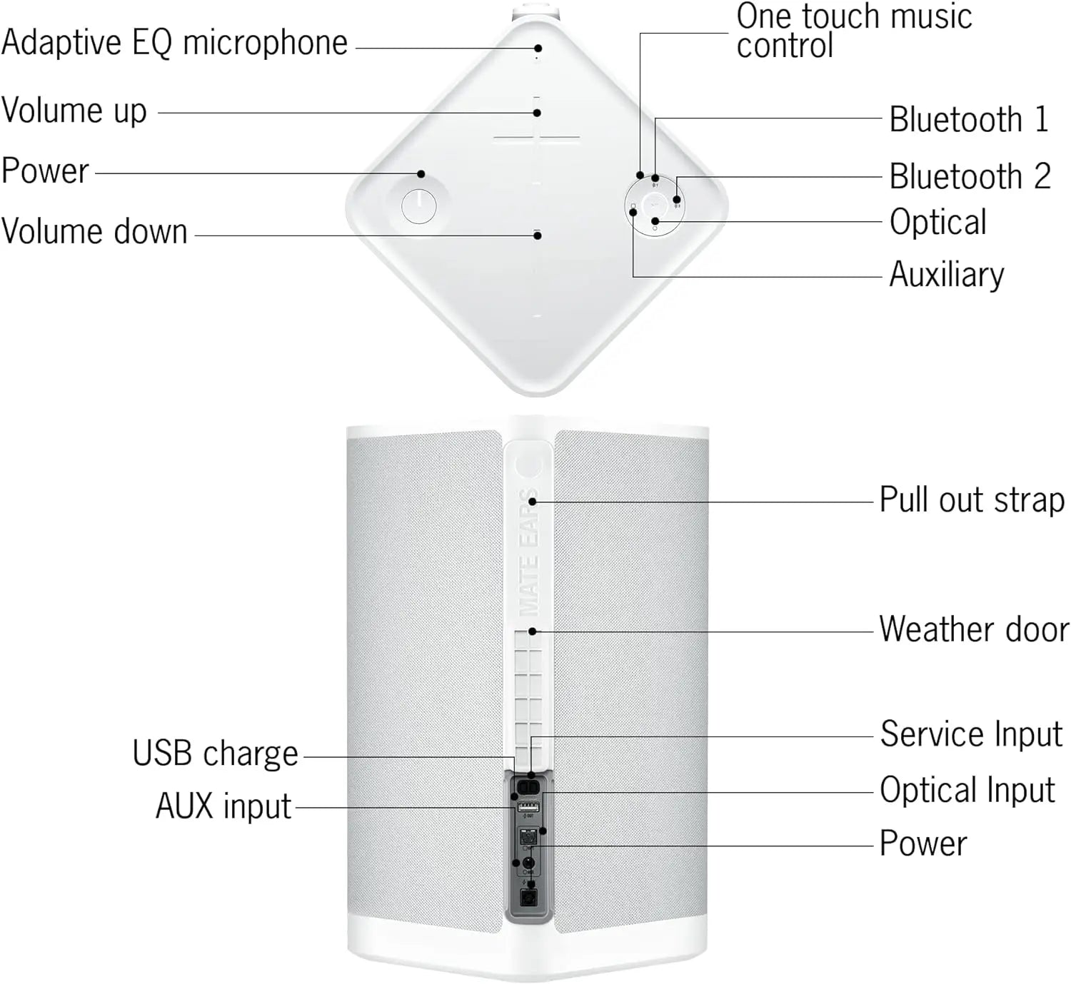 Certified Refurbished - Ultimate Ears HYPERBOOM Portable Bluetooth Speaker - Loud Wireless Speaker with Big Bass Ultimate EarsBullseye Deals