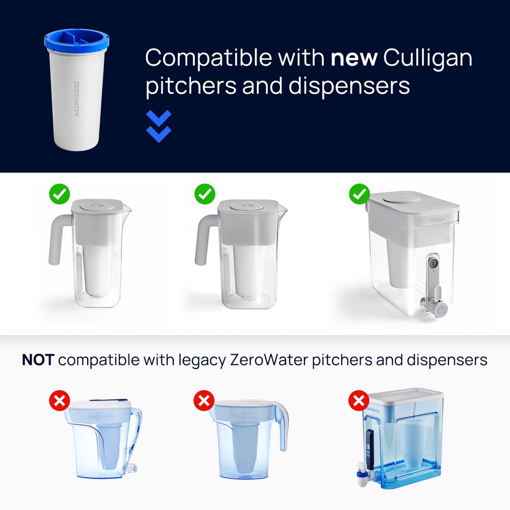 New - Culligan with ZeroWater Technology 32 Cup Dispenser