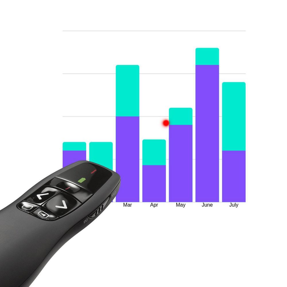 New - Logitech Wireless Projector: Presentation Remote, Laser Pointer Accessory