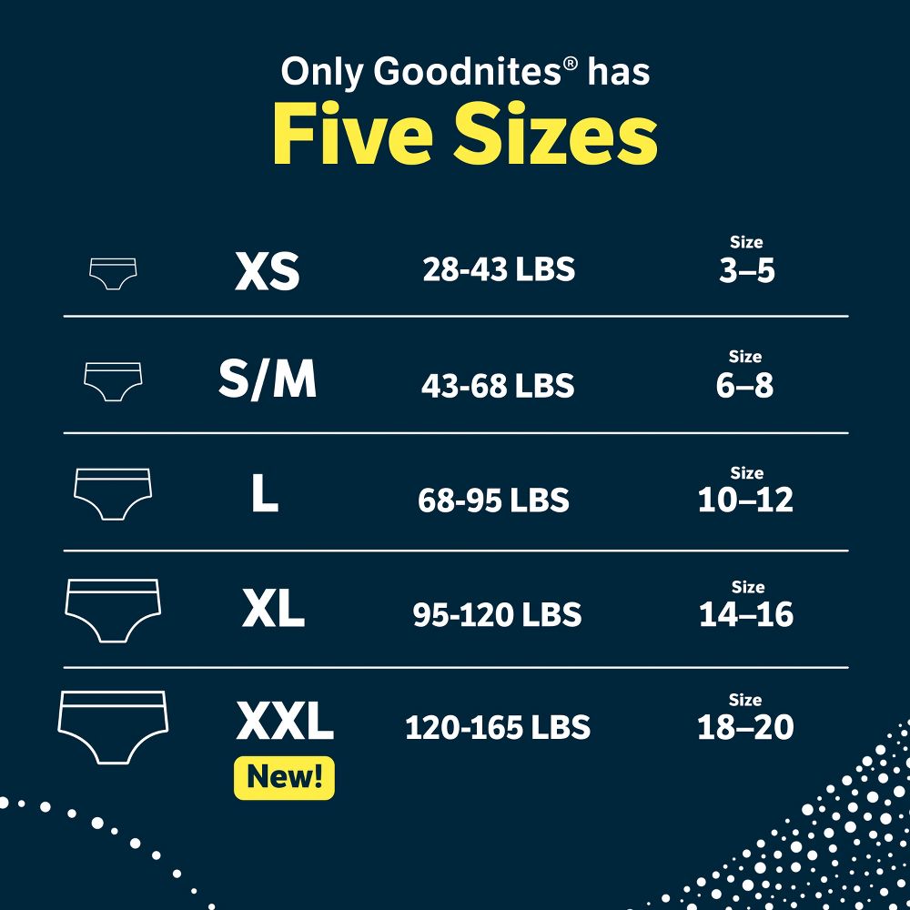 New - Goodnites Boys' Nighttime Underwear - S/M - 44ct