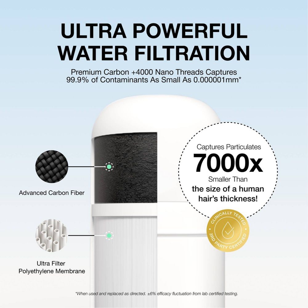 Open Box - Filterbaby Faucet Filter Essential Black