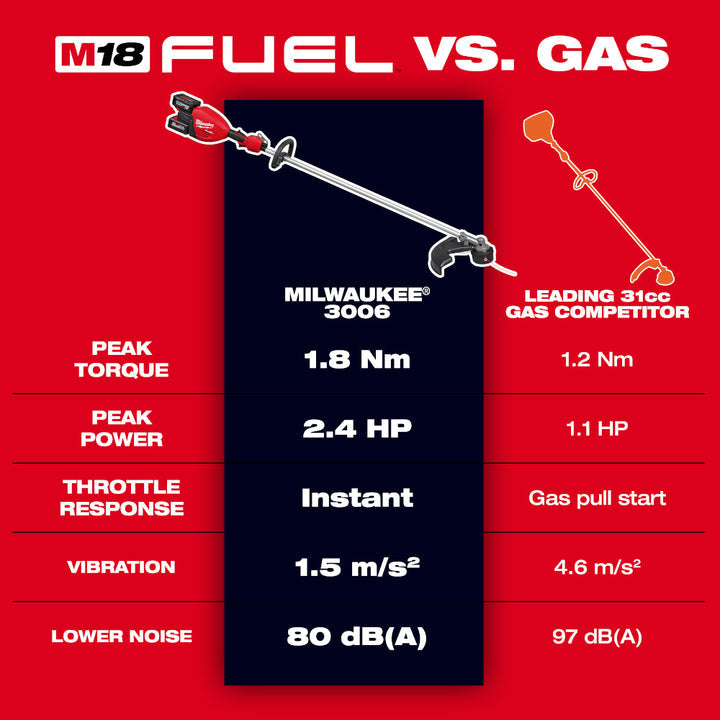 Open Box - Milwaukee M18 FUEL 18V Brushless Cordless 17 in. Dual Battery Straight Shaft String Trimmer (Tool-Only) MilwaukeeBullseye Deals