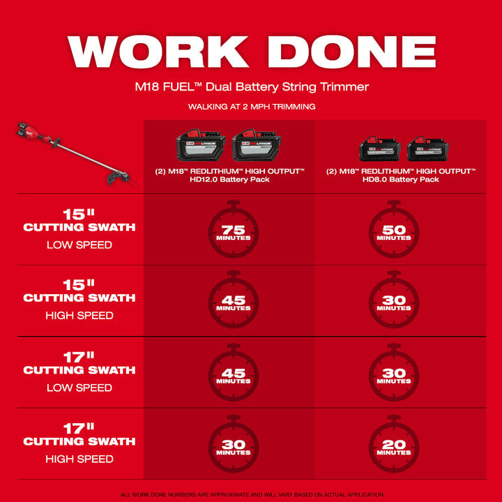 Open Box - Milwaukee M18 FUEL 18V Brushless Cordless 17 in. Dual Battery Straight Shaft String Trimmer (Tool-Only) MilwaukeeBullseye Deals