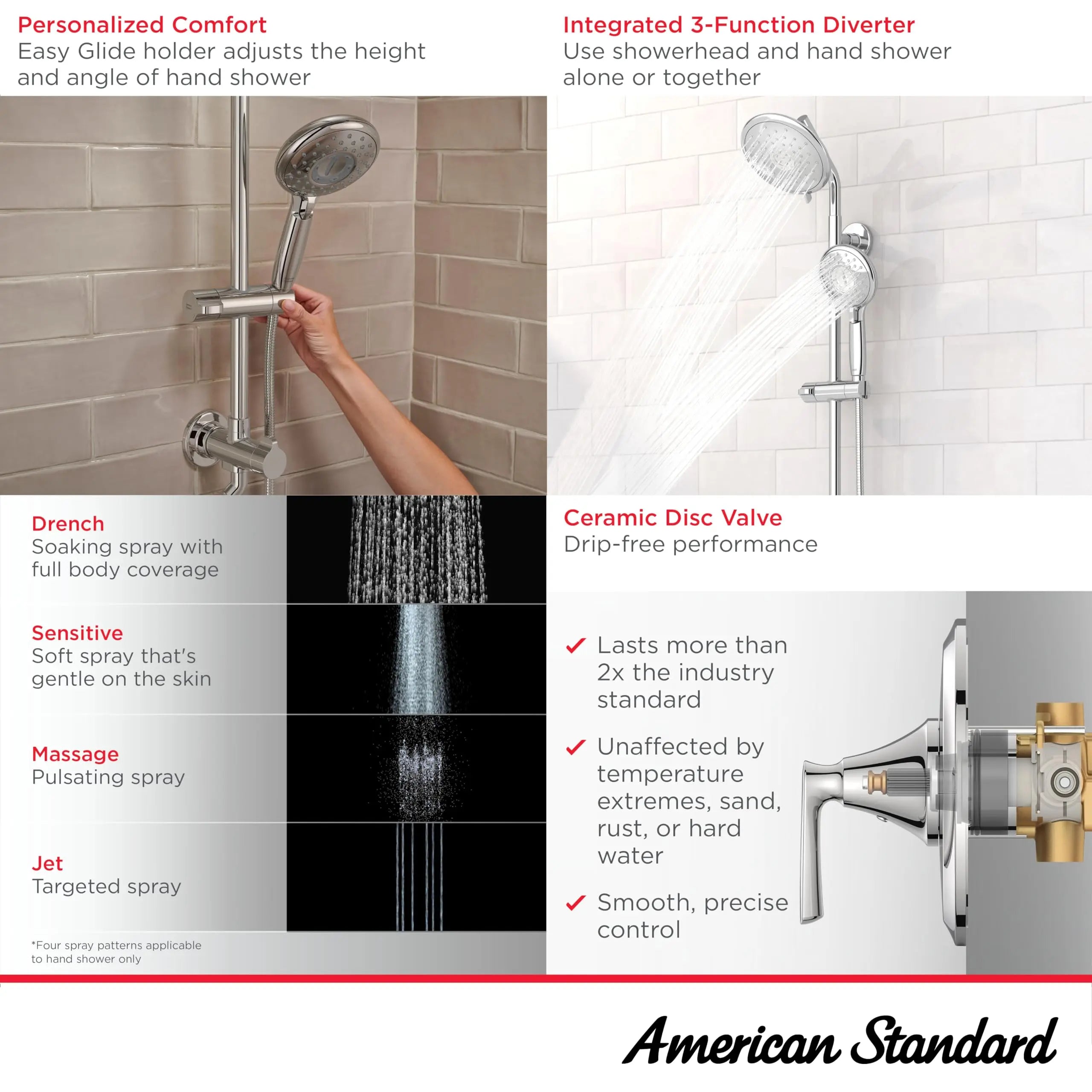 Open Box - American Standard 1029110000 - Retrofit Showers Showers American StandardBullseye Deals