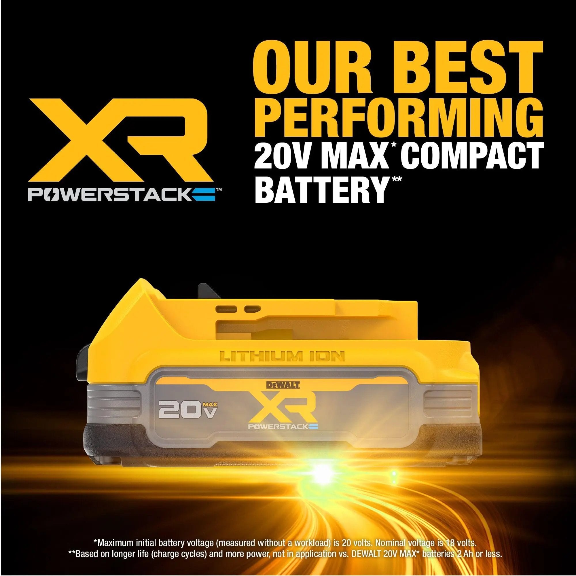 Open Box -  DEWALT 20-Volt MAX POWERSTACK Compact Battery (2-Pack) DEWALTBullseye Deals
