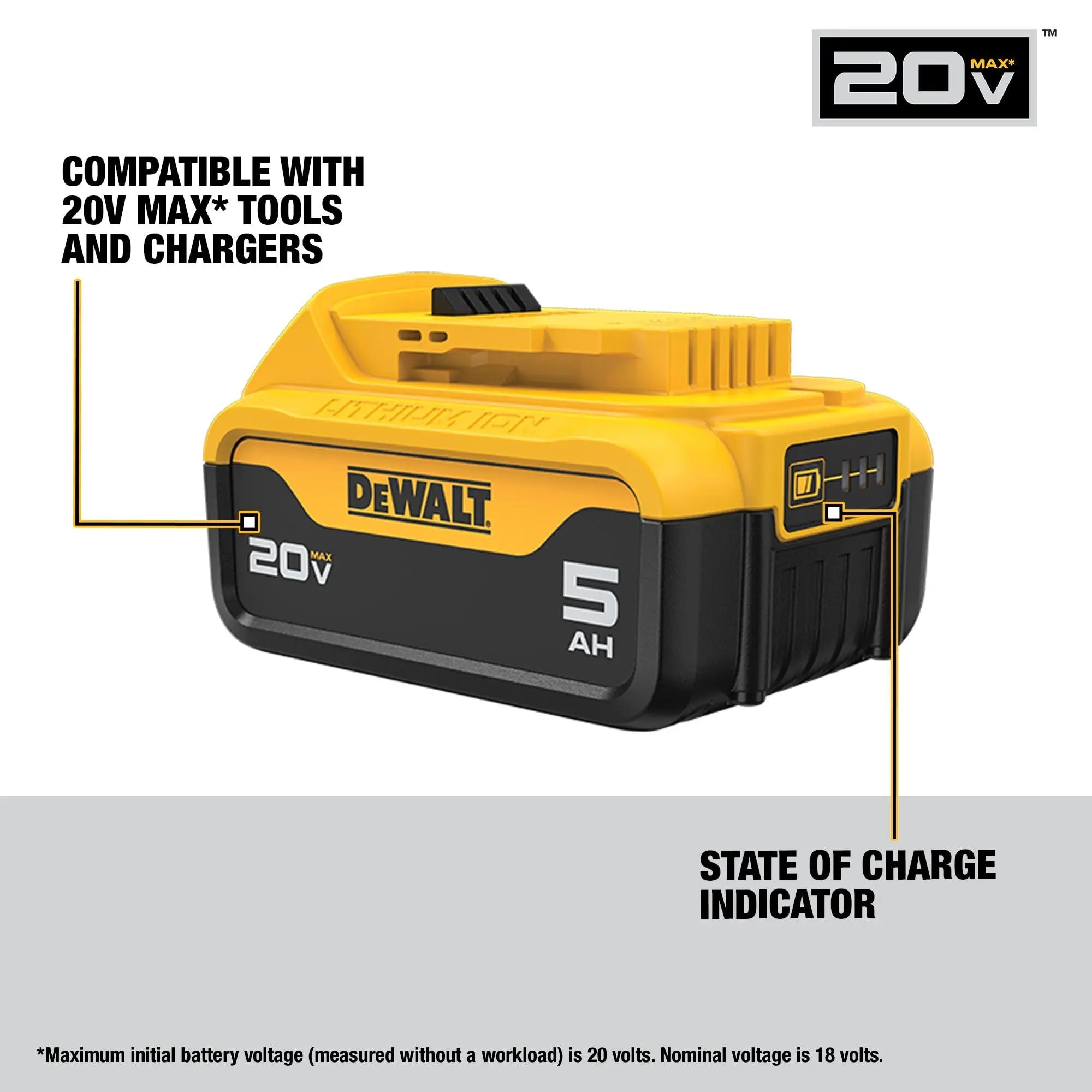 Open Box -  DEWALT DCB205CK MAX XR Starter Kit with Premium Battery Pack 5.0Ah Charger Bag DEWALTBullseye Deals