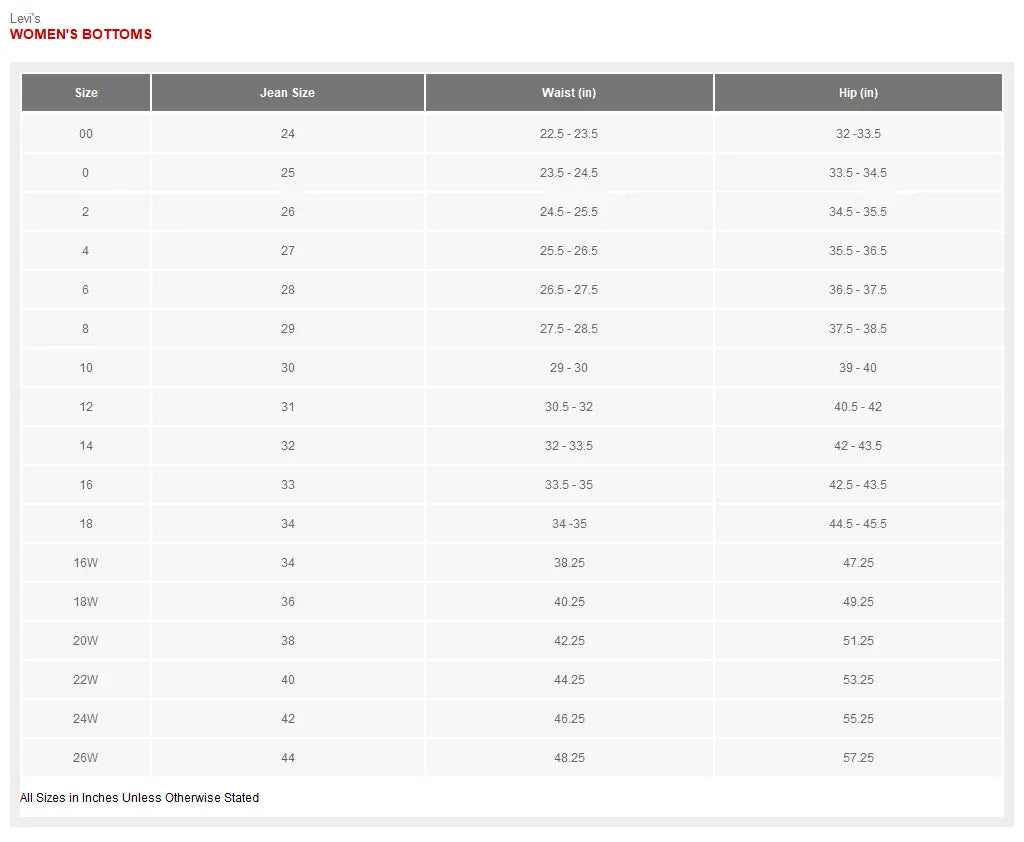 Open Box - Levi's Women's 721 High Rise Skinny Leg Tailored Distressed Jeans Mid-Stretch Denim Levi'sBullseye Deals