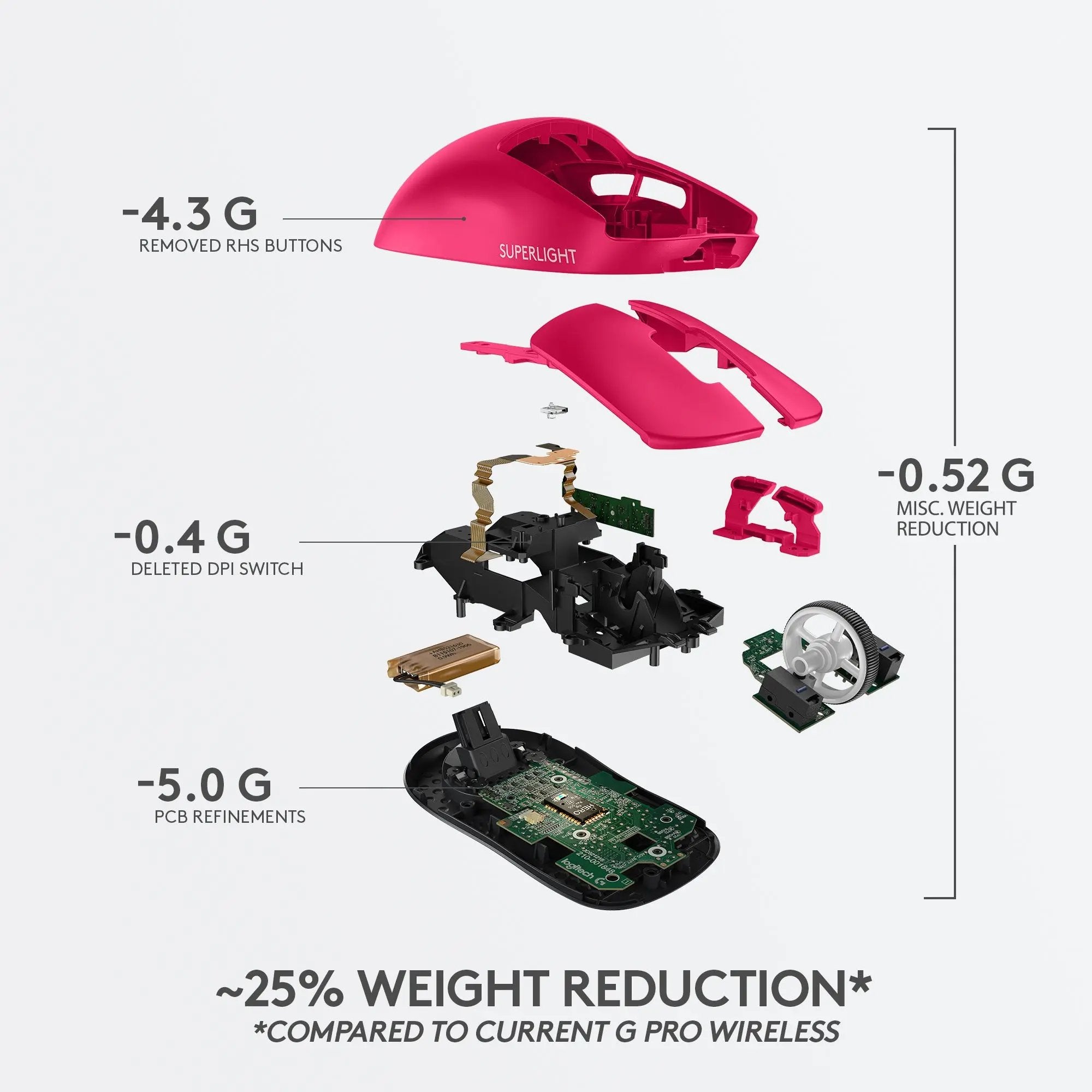 Open Box -  Logitech G PRO X SUPERLIGHT Wireless Gaming Mouse - Magenta - 910-005954 LogitechBullseye Deals