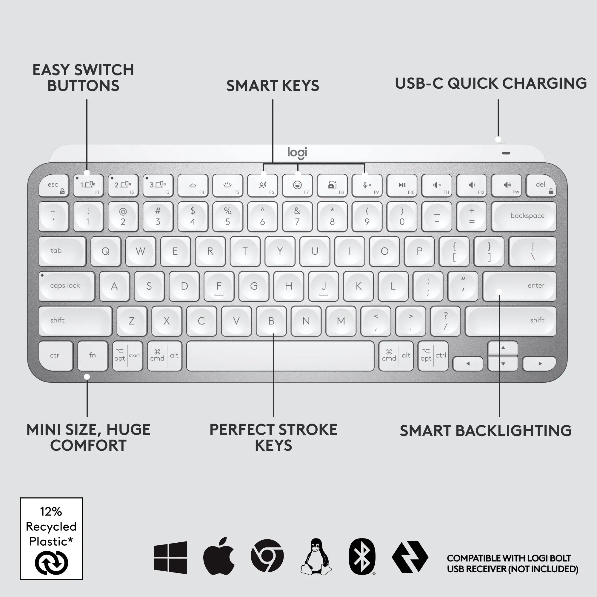 Open Box -  Logitech MX Keys Mini Minimalist Wireless Illuminated Keyboard Bluetooth, USB-C LogitechBullseye Deals