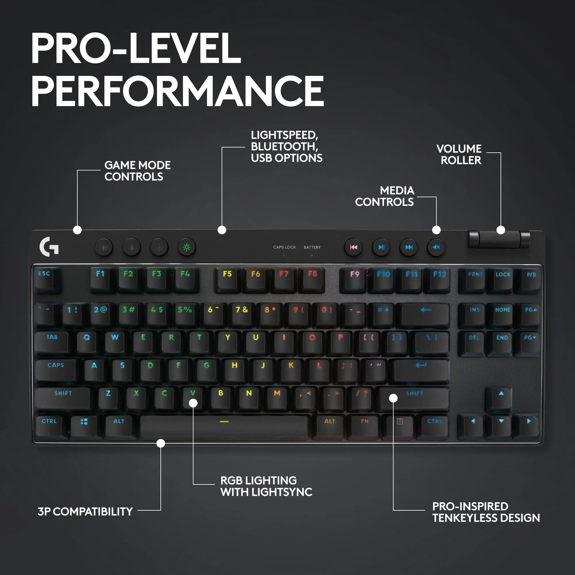 Open Box -  Logitech - PRO X TKL LIGHTSPEED Wireless Mechanical Clicky Switch Gaming Keyboard LogitechBullseye Deals