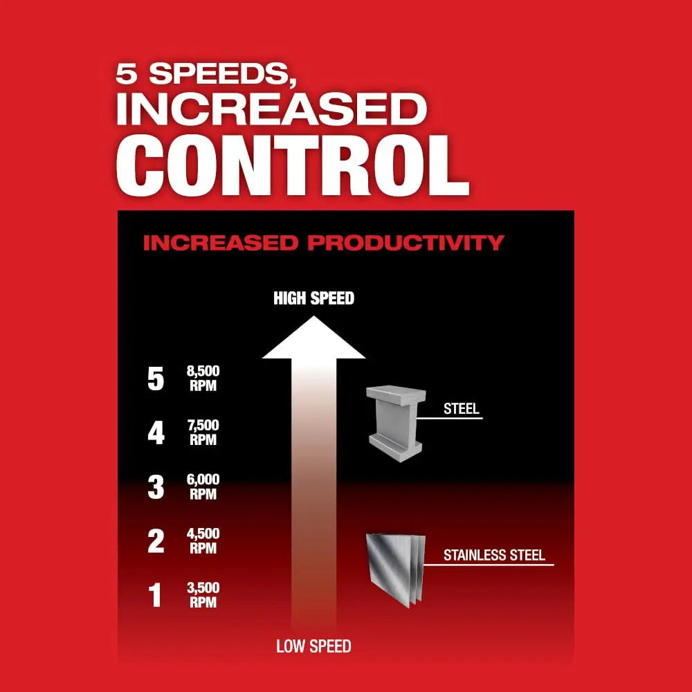 Open Box -  Milwaukee M18 FUEL 18-Volt Lithium-Ion Brushless Cordless 4-1/2 in./5 in. Grinder with Variable Speed & Paddle Switch (Tool-Only) MilwaukeeBullseye Deals