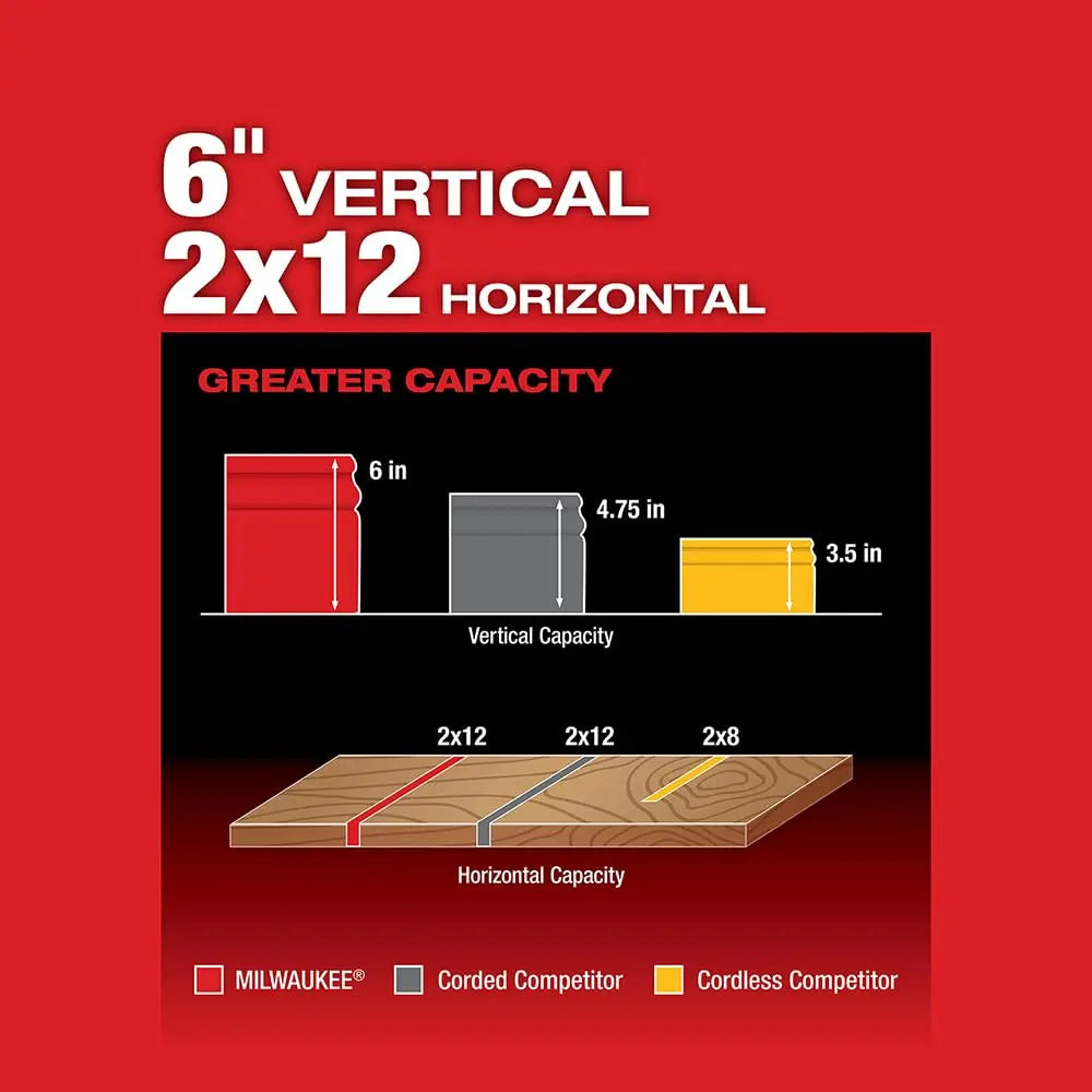 Open Box - Milwaukee M18 Fuel 18-Volt 10 in. Lithium-Ion Brushless Cordless Dual Bevel Sliding Compound Miter Saw Kit with One 8.0 Ah Battery Milwaukee