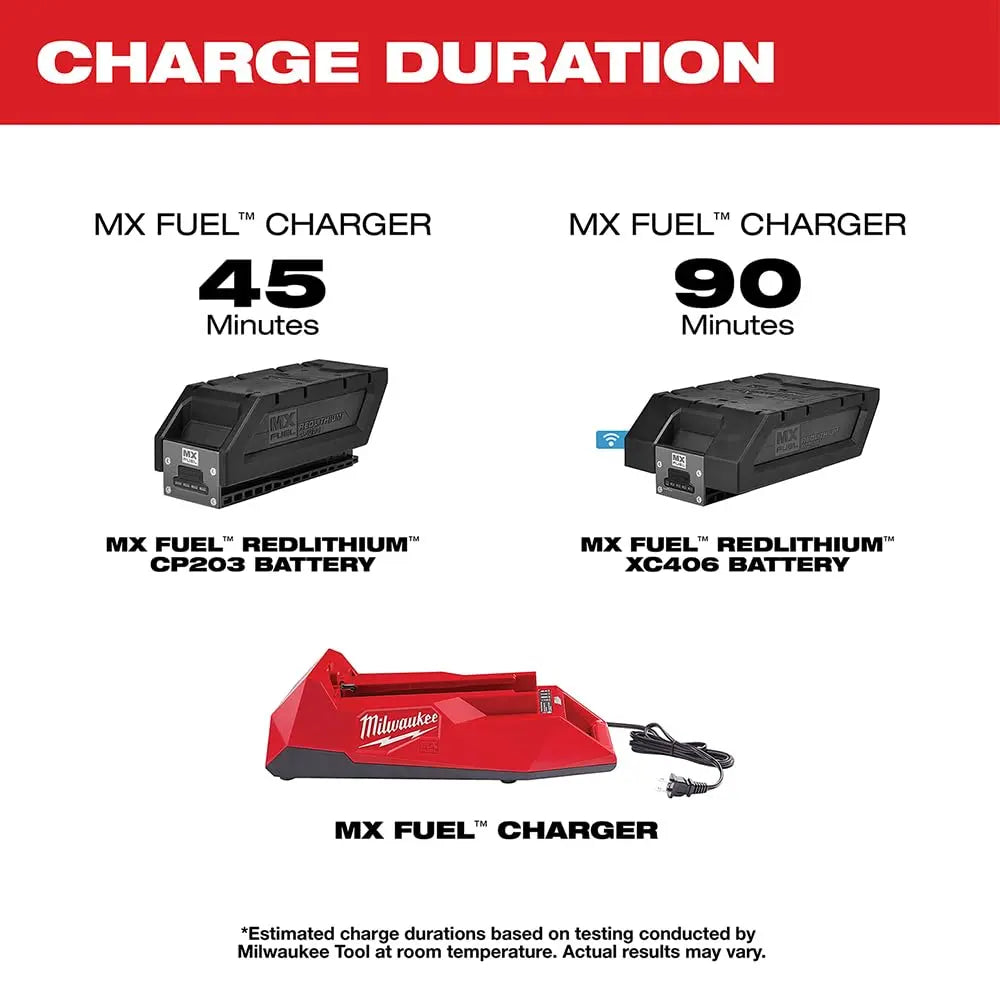 Open Box -  Milwaukee MX FUEL Lithium-Ion Charger - MXFC MilwaukeeBullseye Deals