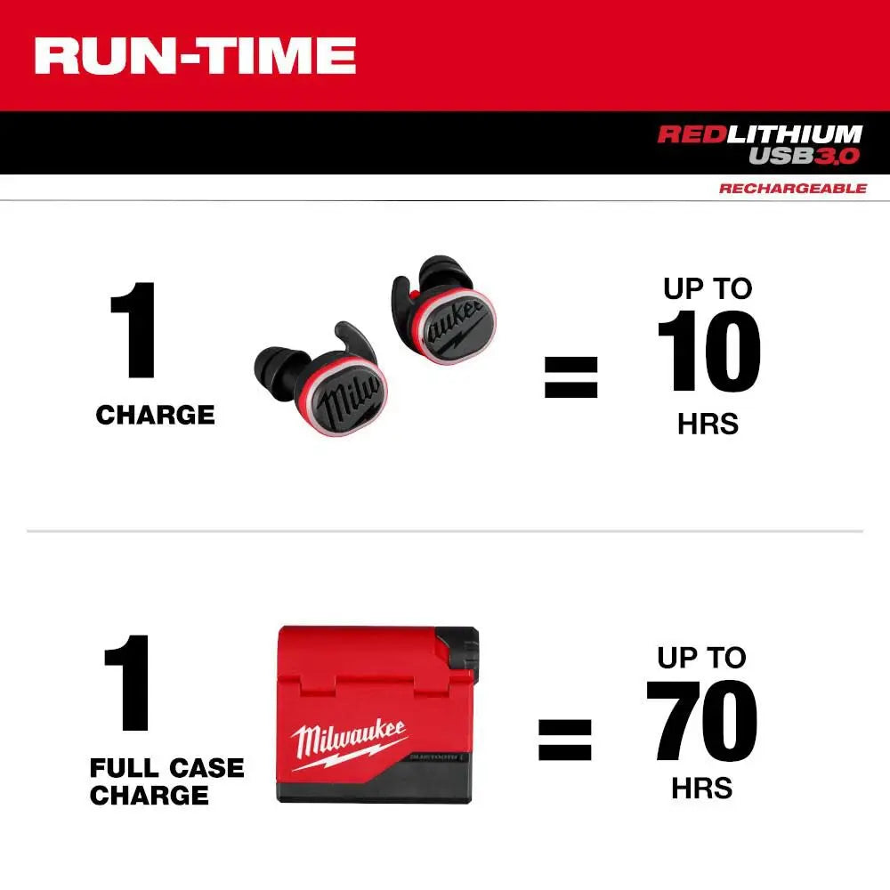 Open Box -  Milwaukee REDLITHIUM USB Bluetooth Jobsite Ear Buds MilwaukeeBullseye Deals