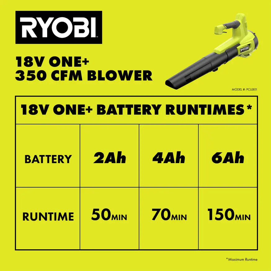 Open Box - RYOBI ONE+ 18V 100 MPH 350 CFM Cordless Battery Variable-Speed Jet Fan Leaf Blower (Tool Only) RYOBIBullseye Deals