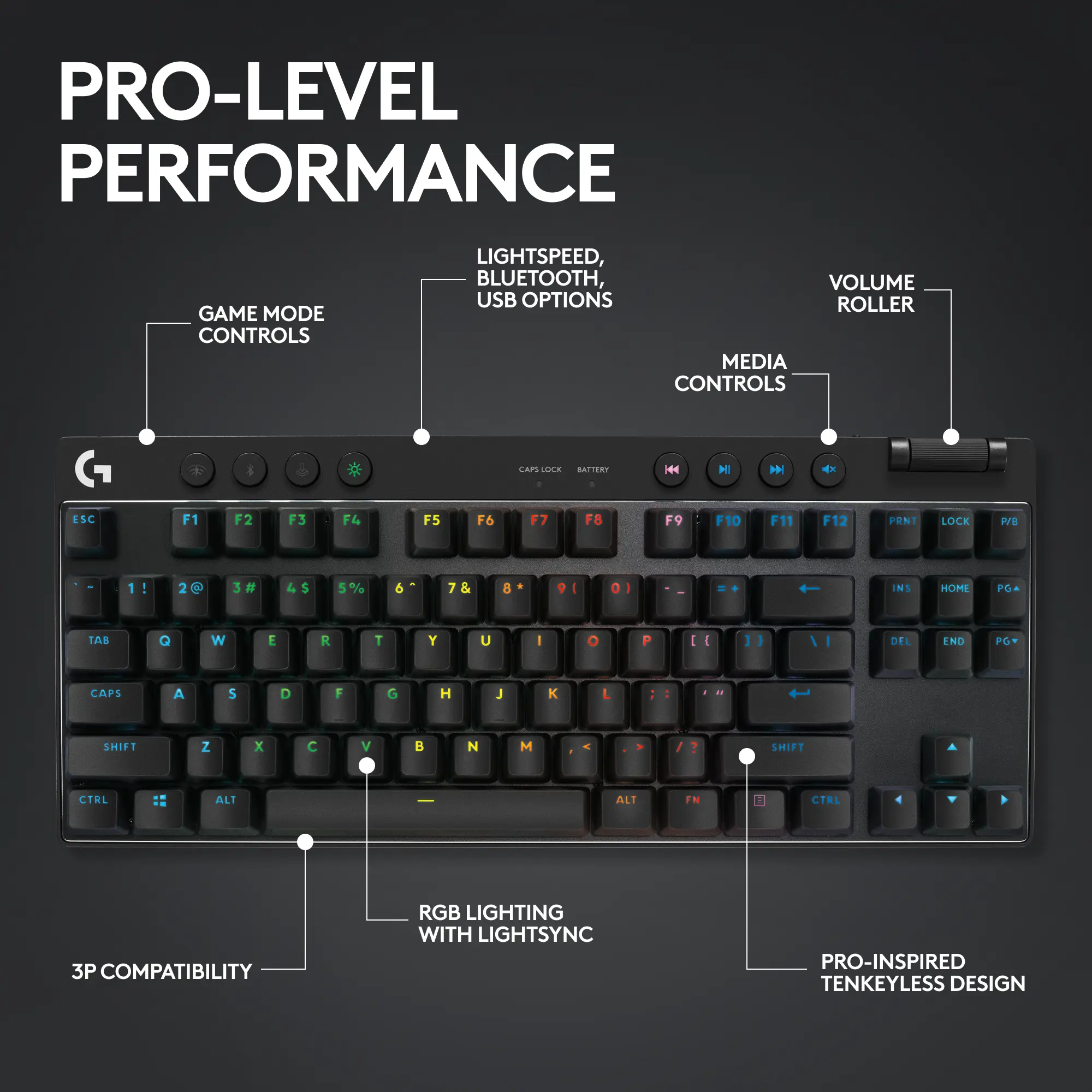 Refurbished - Logitech - PRO X TKL LIGHTSPEED Wireless Mechanical Tactile Switch Gaming Keyboard LogitechBullseye Deals