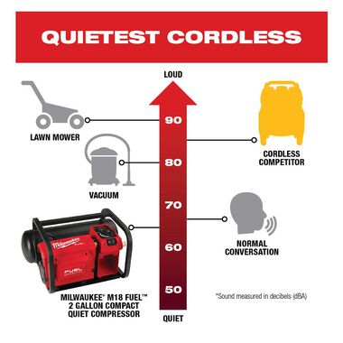 Open Box -  Milwaukee M18 FUEL 18-Volt Lithium-Ion Brushless Cordless 2 Gal (Tool-Only)