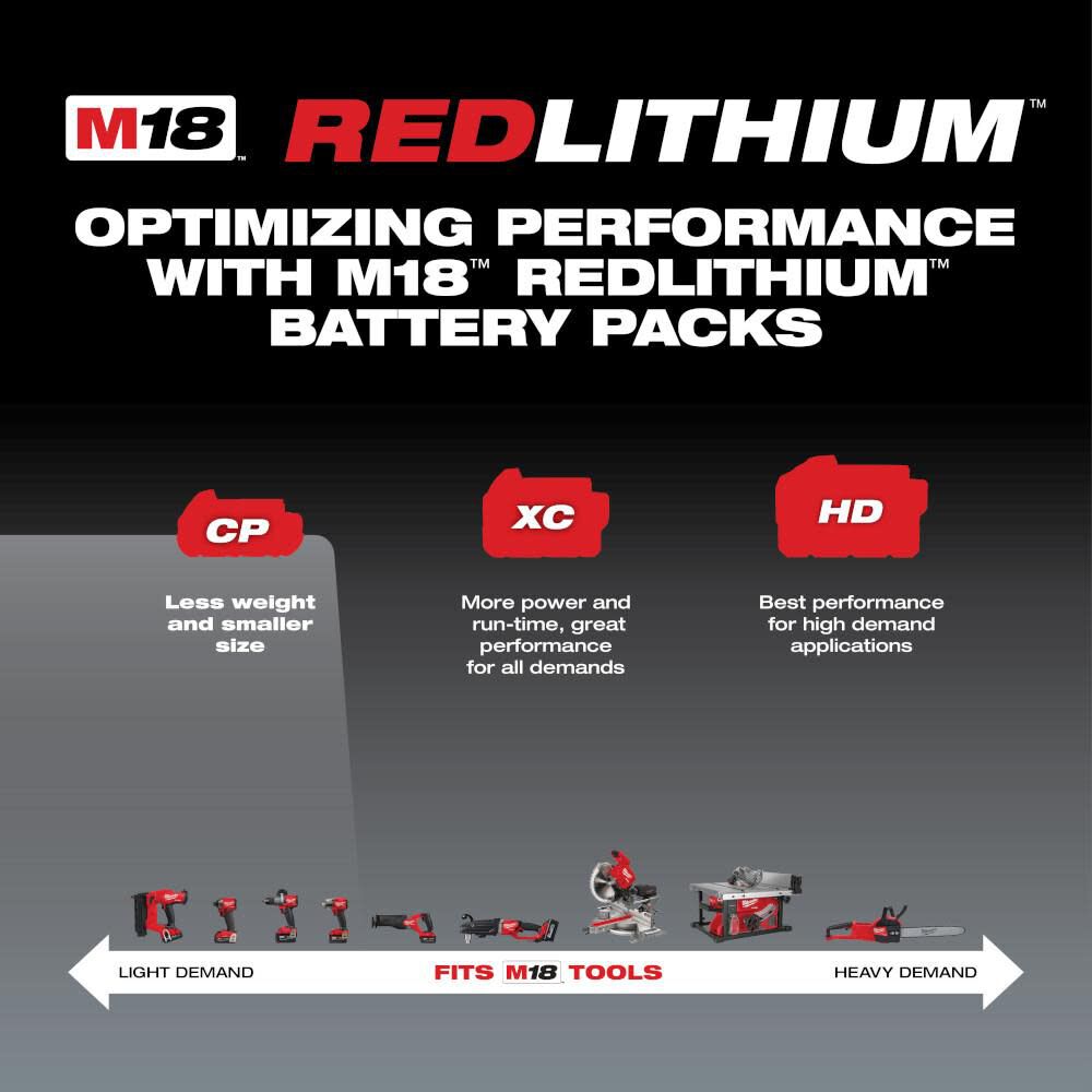 Open Box -  Milwaukee 48-11-1820 M18 18-Volt Lithium-Ion 2.0 Ah Compact Battery MilwaukeeBullseye Deals