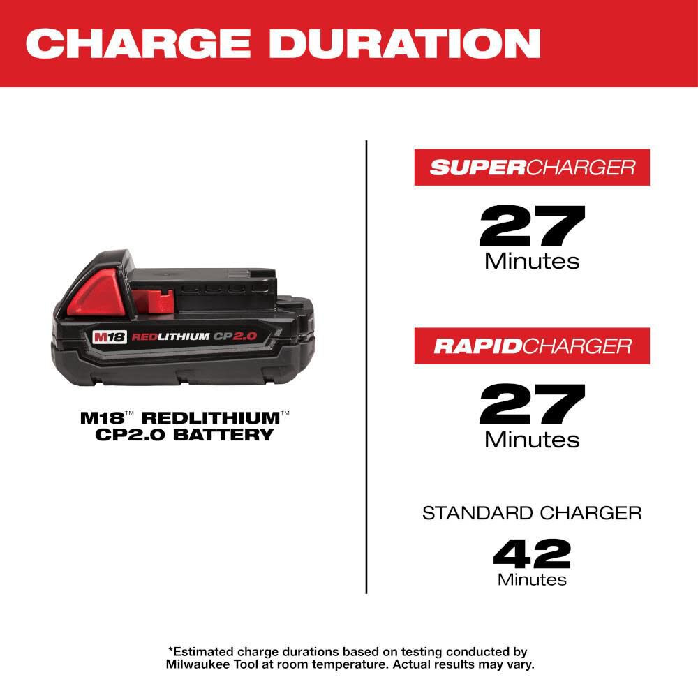 Open Box -  Milwaukee 48-11-1820 M18 18-Volt Lithium-Ion 2.0 Ah Compact Battery MilwaukeeBullseye Deals