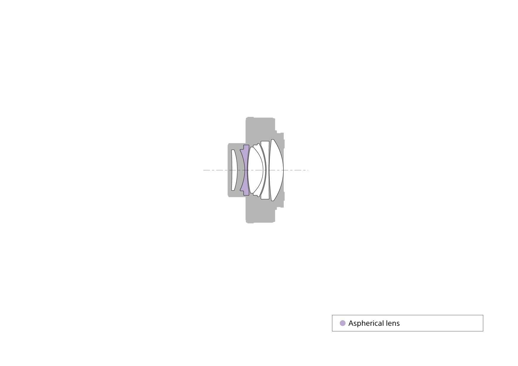 Certified Refurbished - SONY SEL14TC Interchangeable Lens Camera
